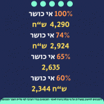 הקצבה החדשה של הנכים בישראל 2024