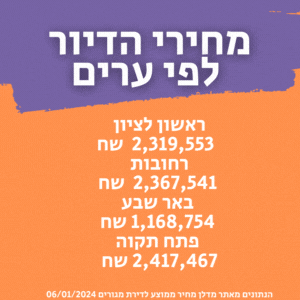 מחירי דירות לפי עיר בישראל בכמה נמכרה דירה 